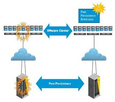 VMware-PeerPersistence