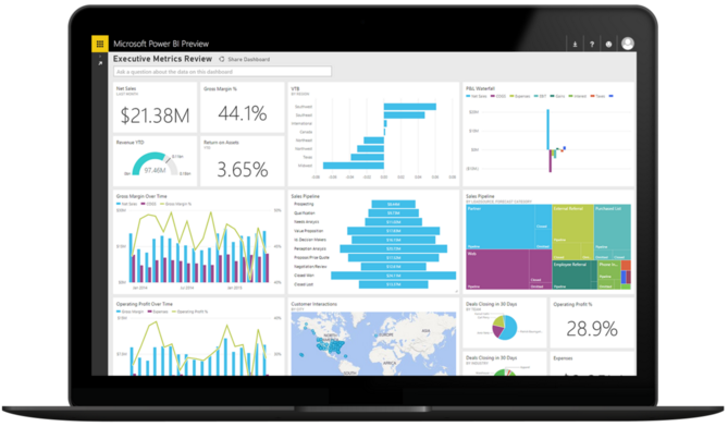 MS Power BI