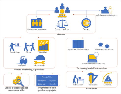 visio-create-diagrams