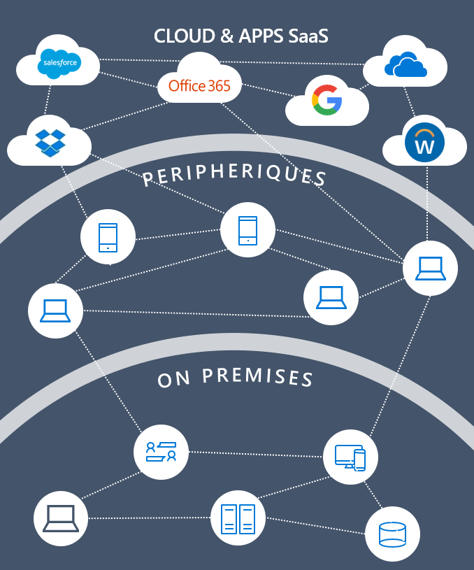 Azure Information Protection